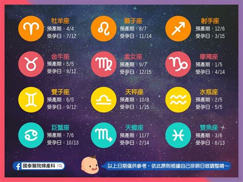 星座受孕|想生和自己個性合的星座寶寶？一張圖看「12星座最佳。